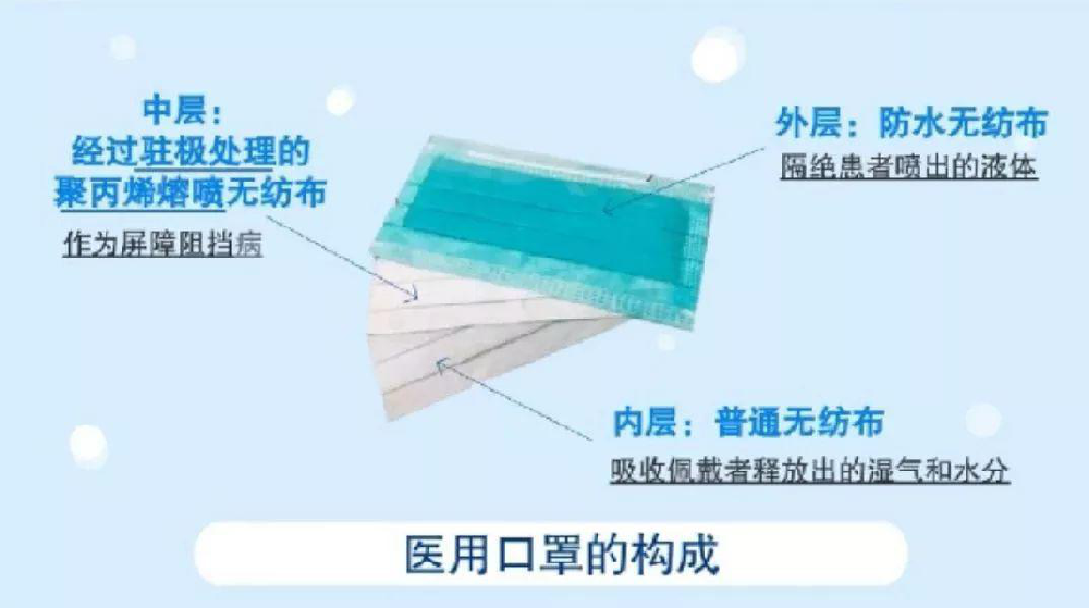 生產(chǎn)熔噴布需要什么無塵車間？